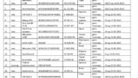 Одземени 990 подвижни хаварисани предмети